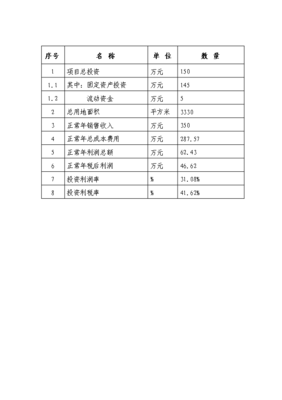月加工秸稈3000噸秸稈回收加工廠項(xiàng)目投資可行性論證初步設(shè)計(jì)報(bào)告（最終定稿）